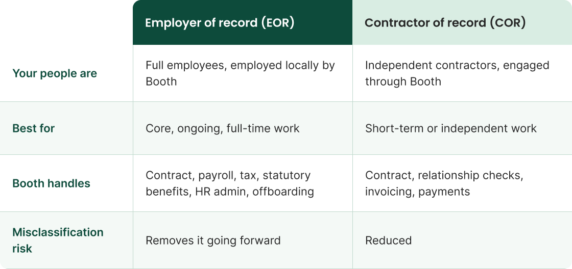 EOR vs. COR: Which One Do You Need?