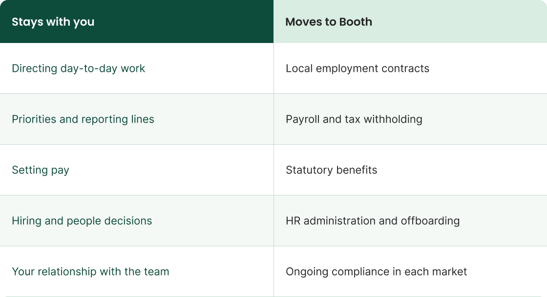What Changes When You Move Your Team to an EOR?