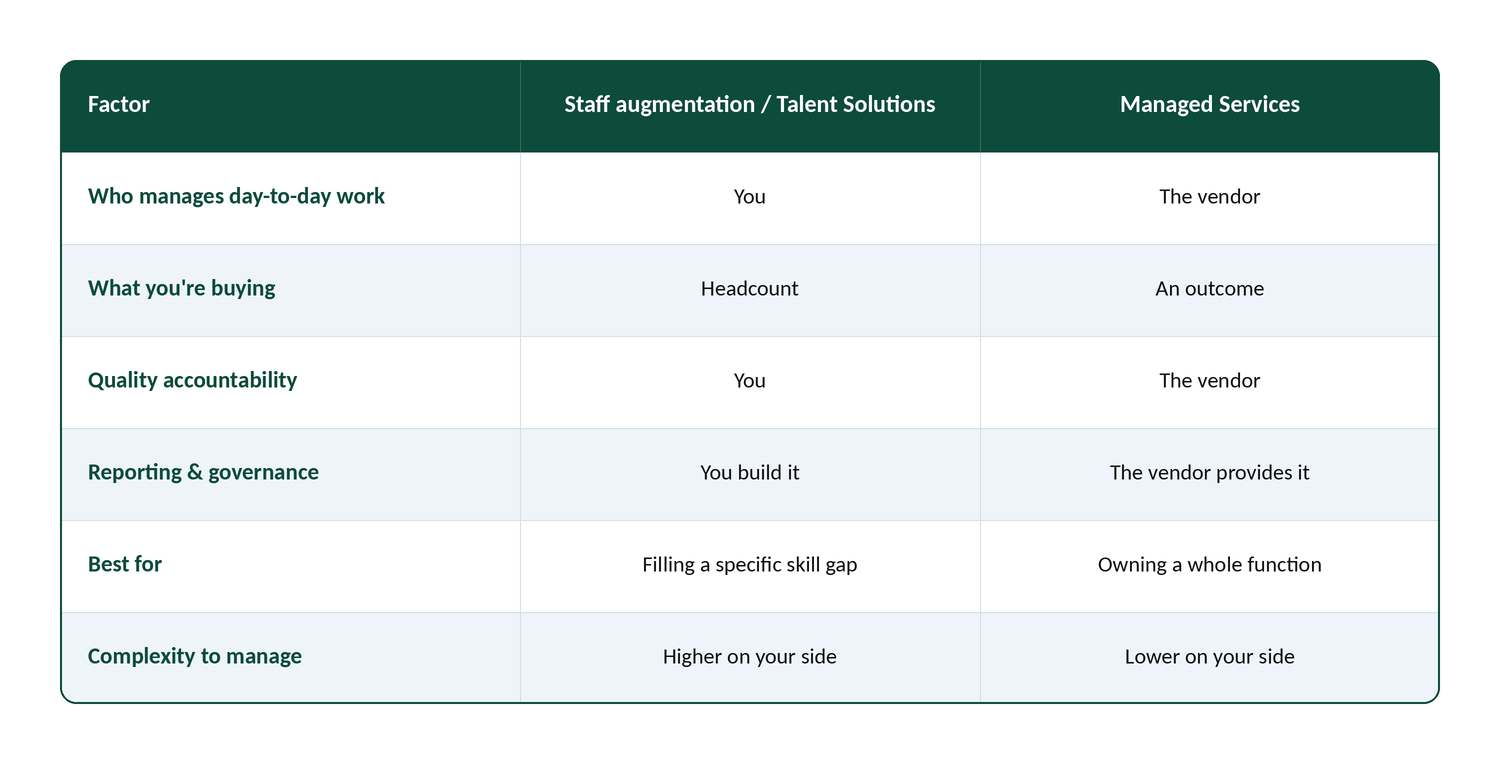 Staff Augmentation Versus Managed Services