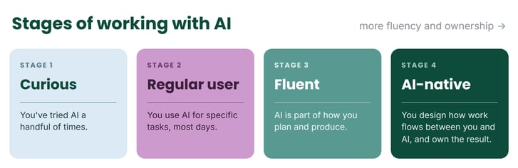 ai-native-professional-stages