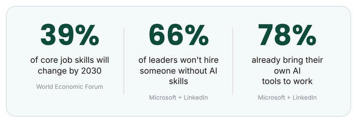 ai-native-professional-stat-band