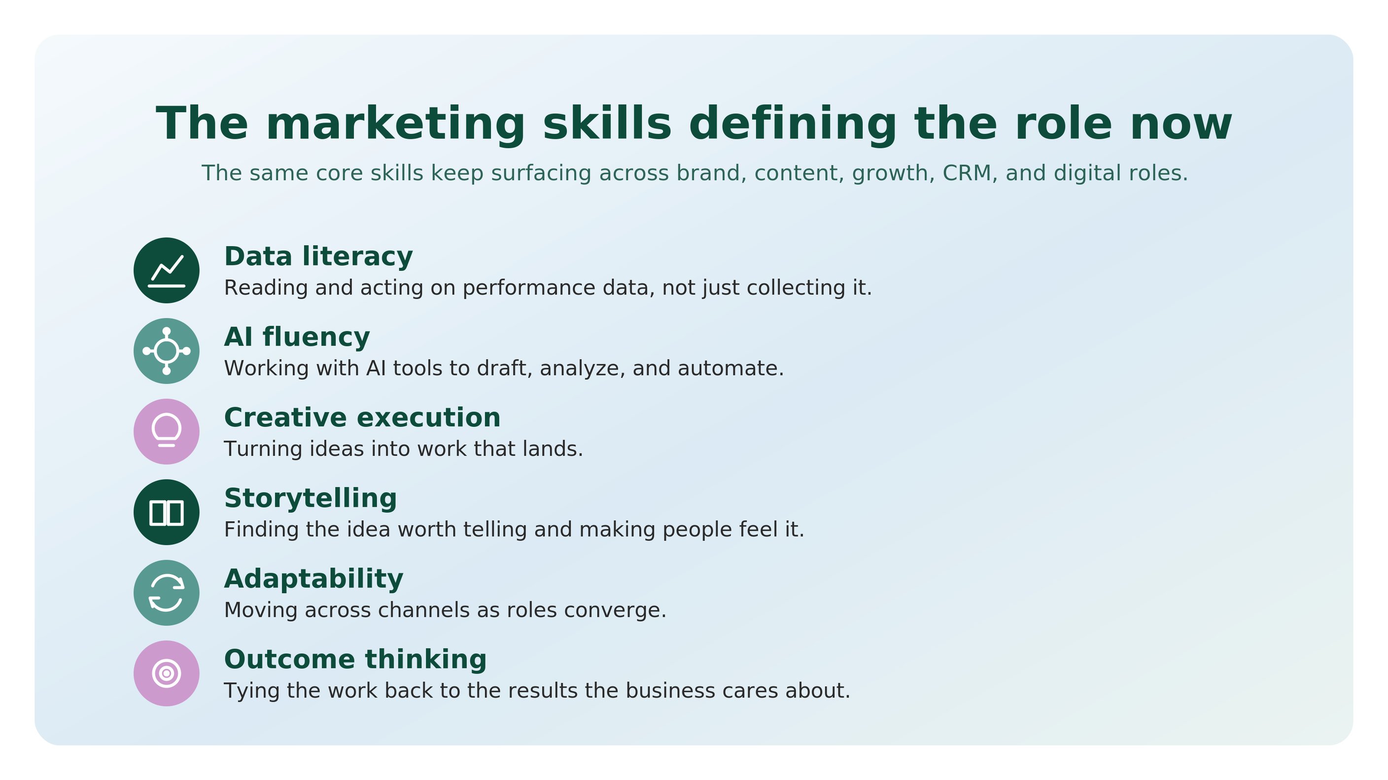 marketing_skills